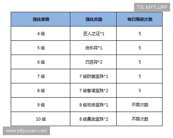 K8亚游平台最新优惠活动时间表及领取方式全攻略 K8亚游平台最新优惠活动时间表及领取方式全攻略
